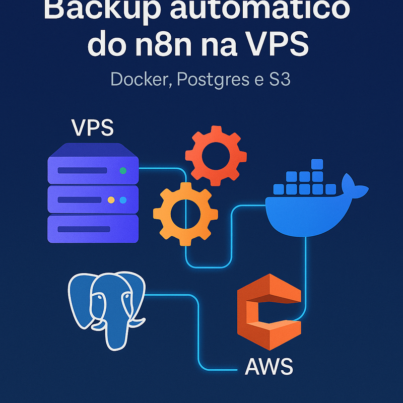 Como configurar backup automático do n8n na VPS (Docker + Postgres + S3)