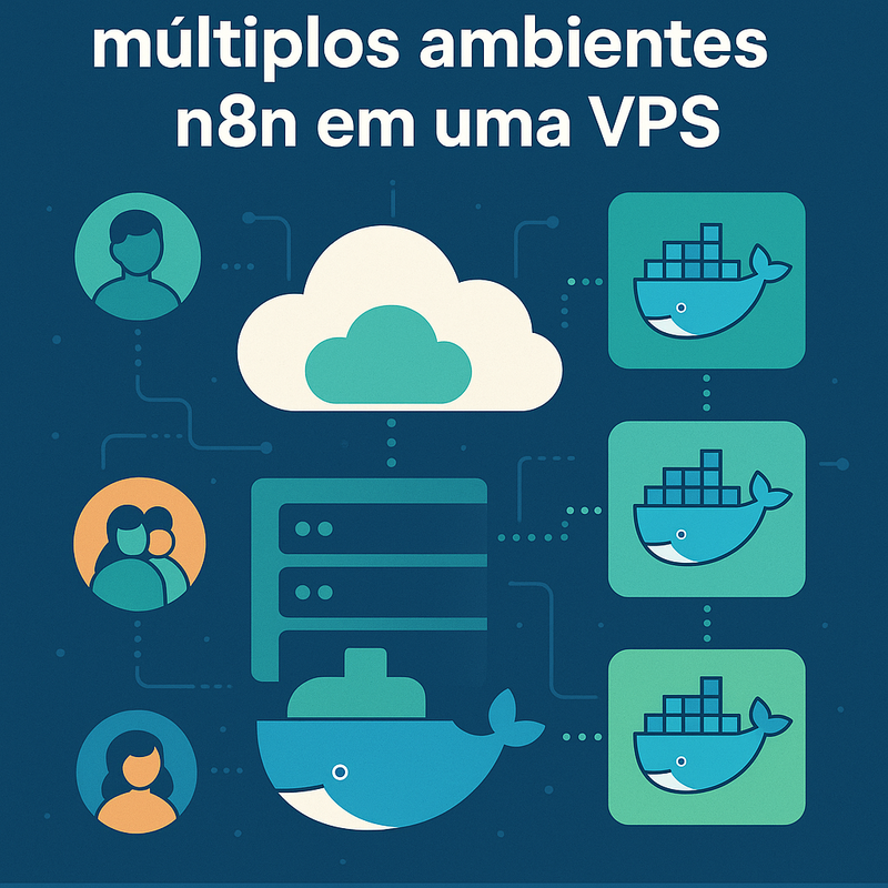 Como gerenciar múltiplos ambientes n8n em uma VPS para times de desenvolvimento
