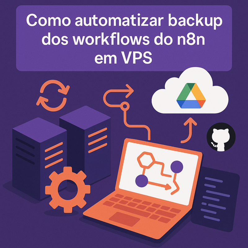 Como automatizar backup dos workflows do n8n em VPS: Guia prático