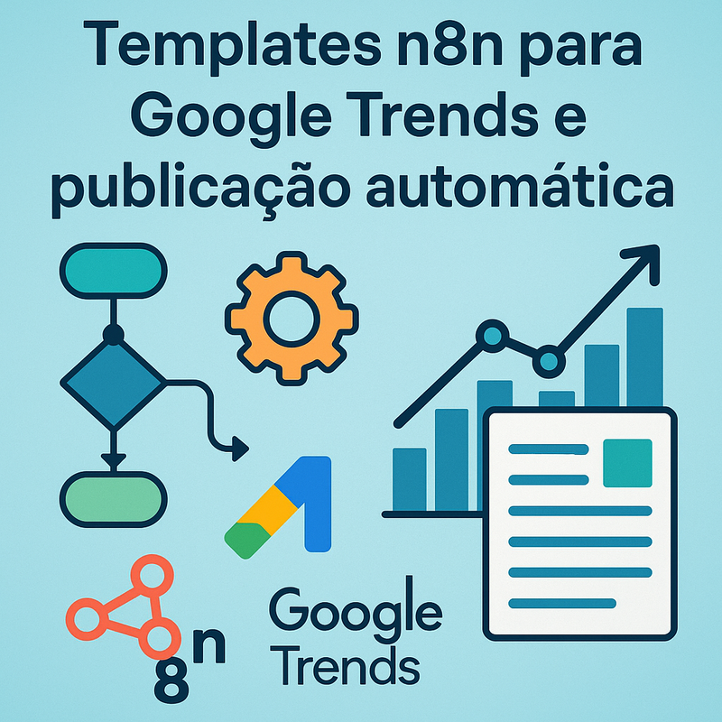 Templates n8n para Google Trends e publicação automática de tendências