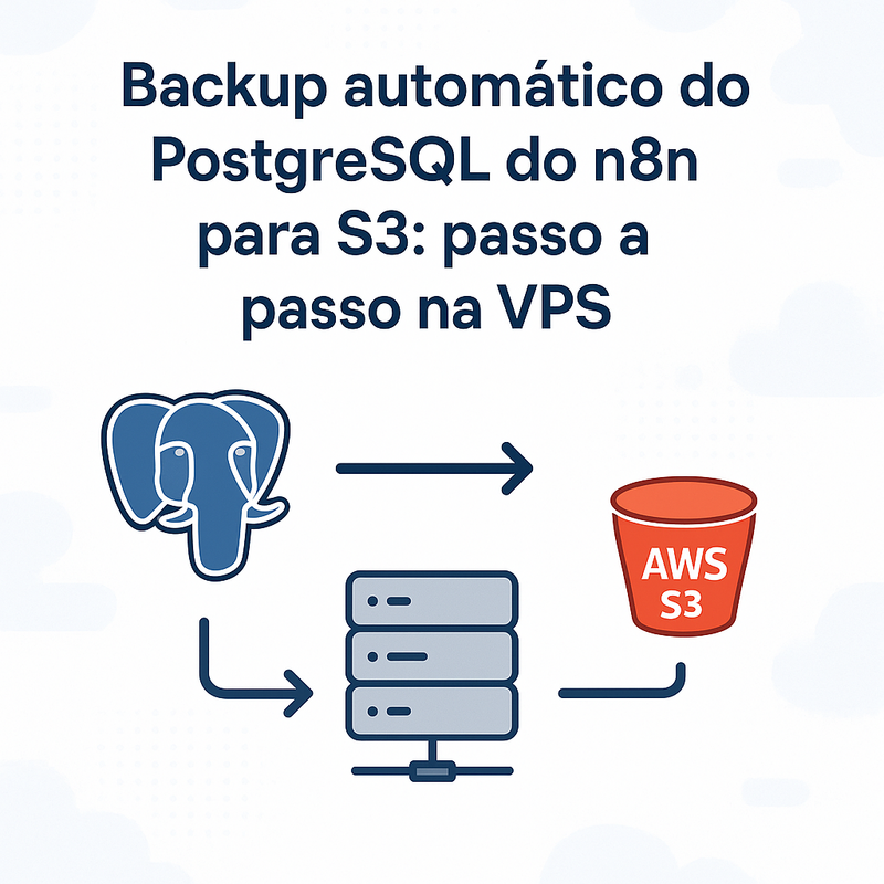 Backup automático do PostgreSQL do n8n para S3: passo a passo na VPS